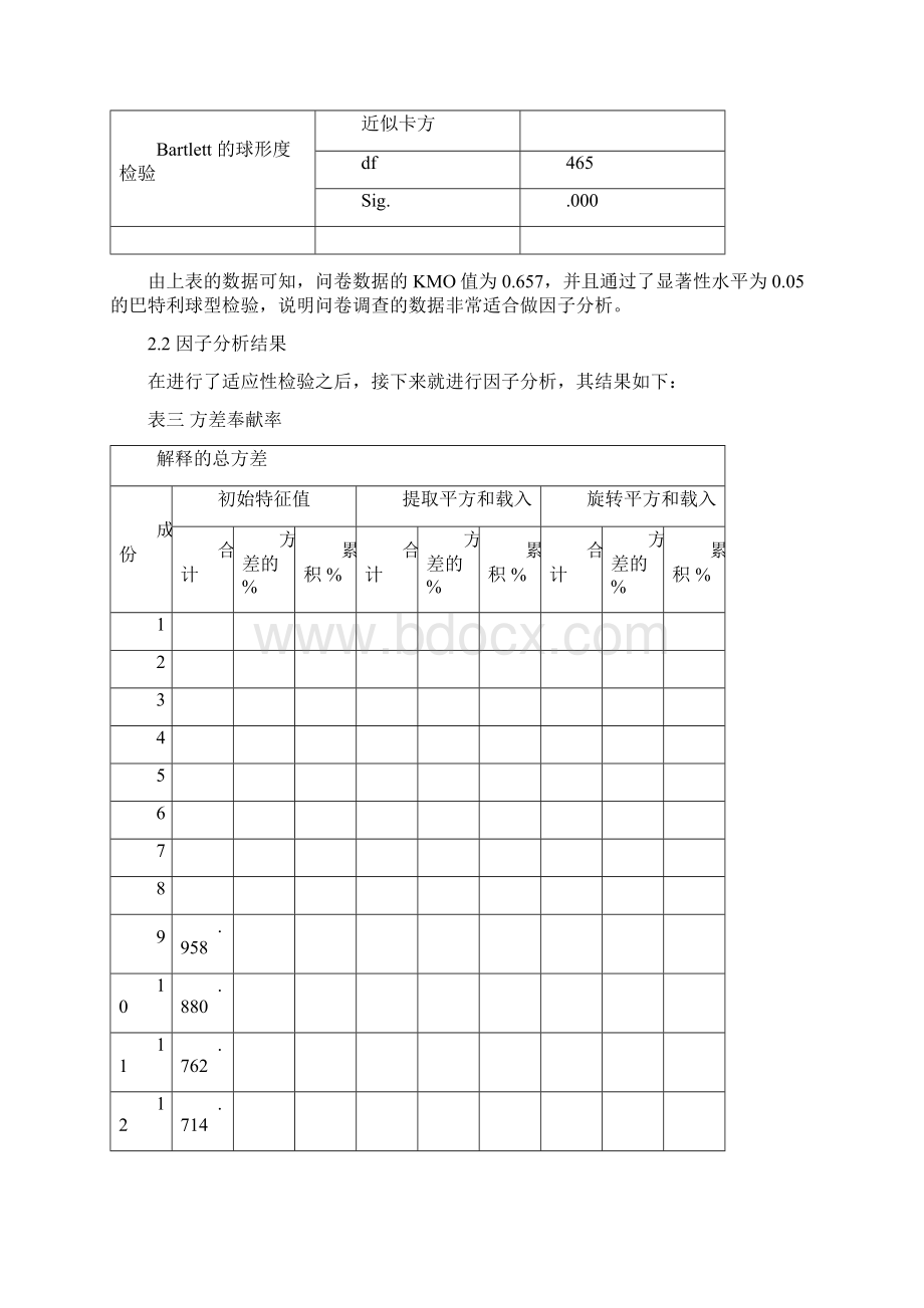 spss数据分析教程之SPSS信度分析和效度分析Word下载.docx_第3页