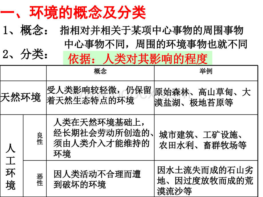 高中地理选修环境与环境问题PPT课件下载推荐.ppt_第2页