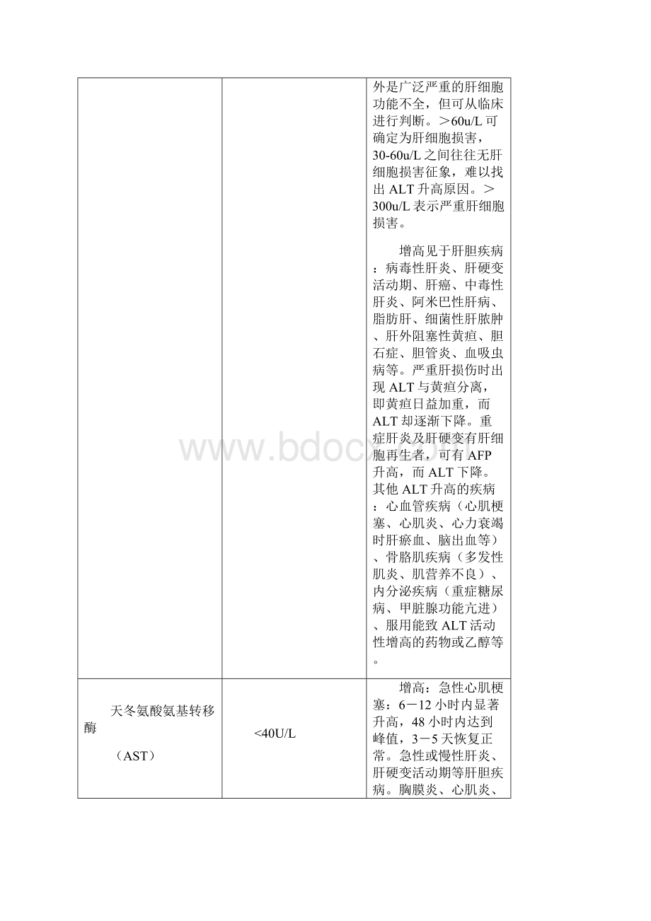 检验项目的临床应用手册转载.docx_第2页