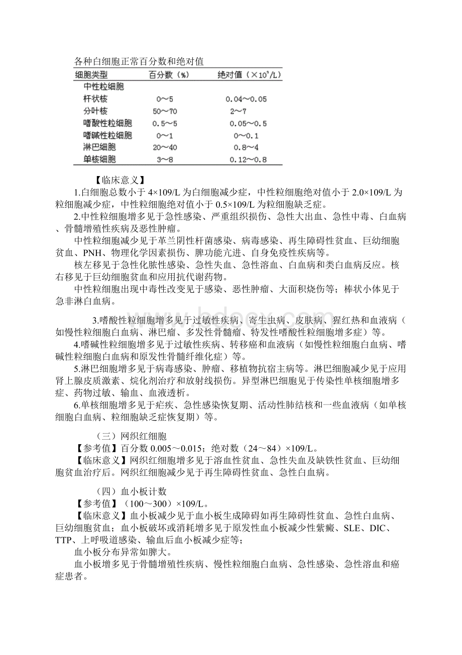 执业医师辅助检查实验室检查结果判读.docx_第2页