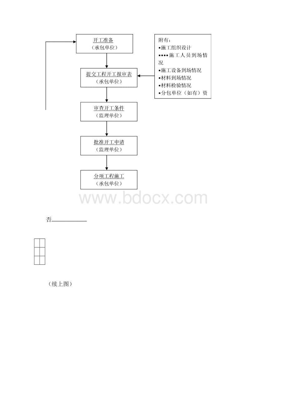 钻孔灌注桩监理细则通用Word格式文档下载.docx_第3页