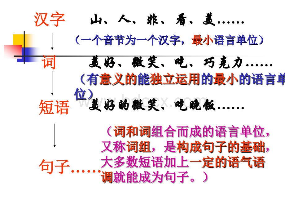 短语及短语的类型ppt课件.ppt_第2页