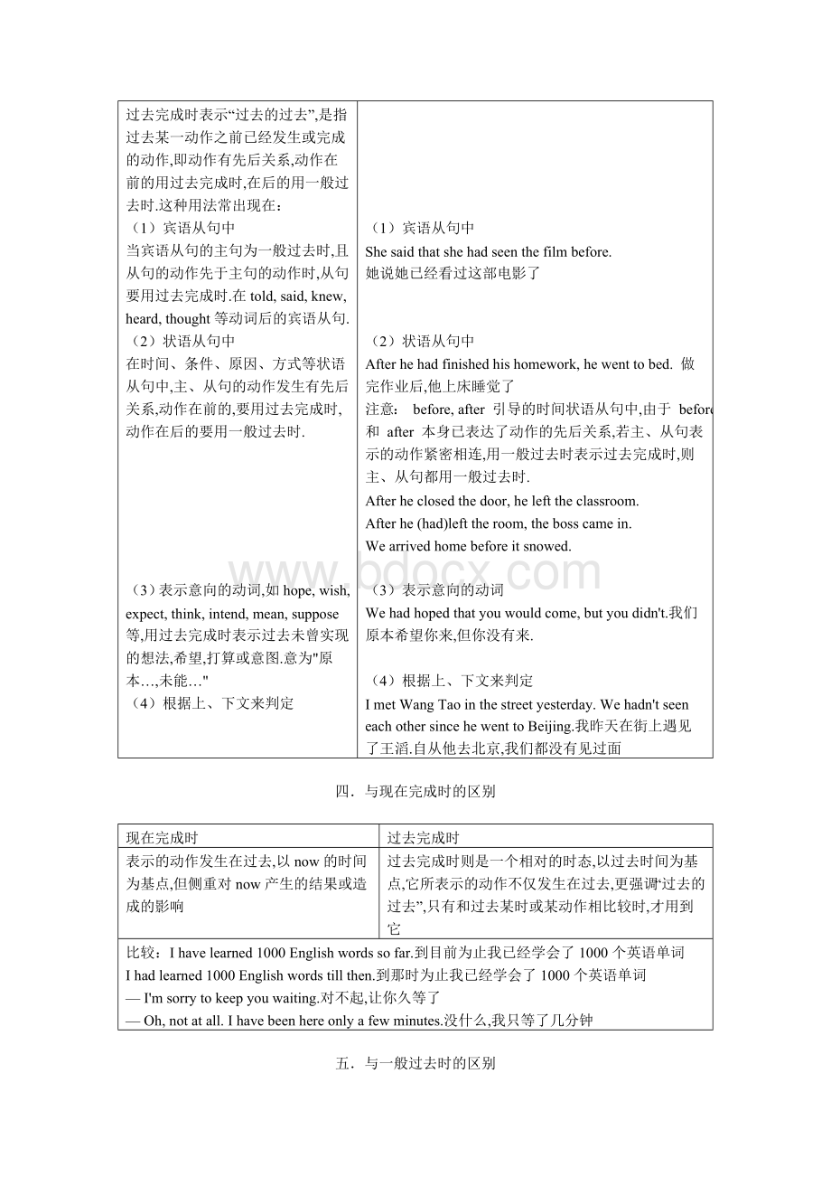 过去完成时Word格式文档下载.doc_第2页