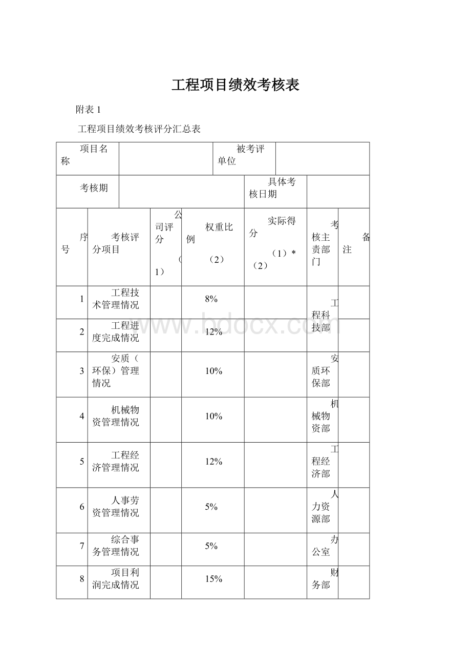 工程项目绩效考核表Word格式文档下载.docx_第1页