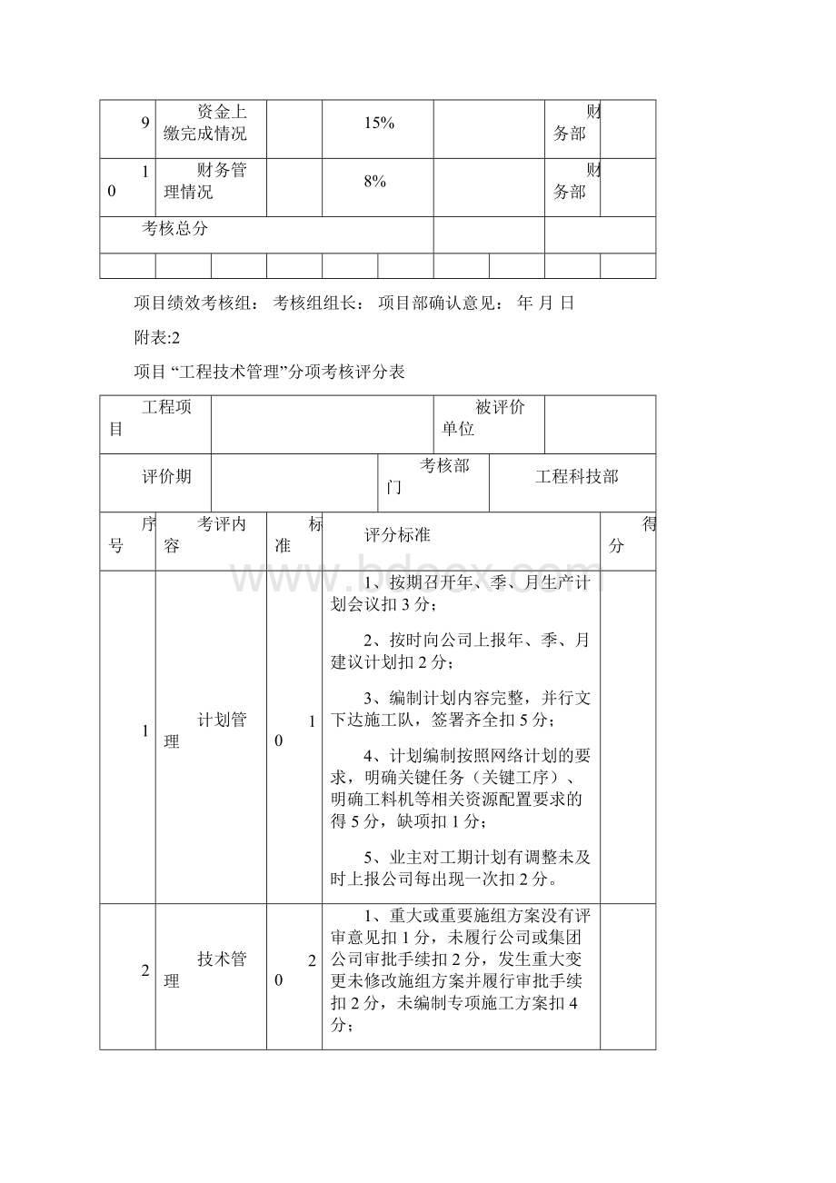 工程项目绩效考核表Word格式文档下载.docx_第2页