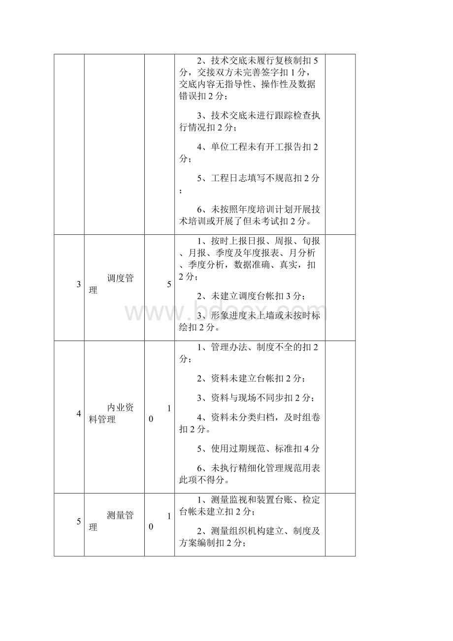 工程项目绩效考核表Word格式文档下载.docx_第3页