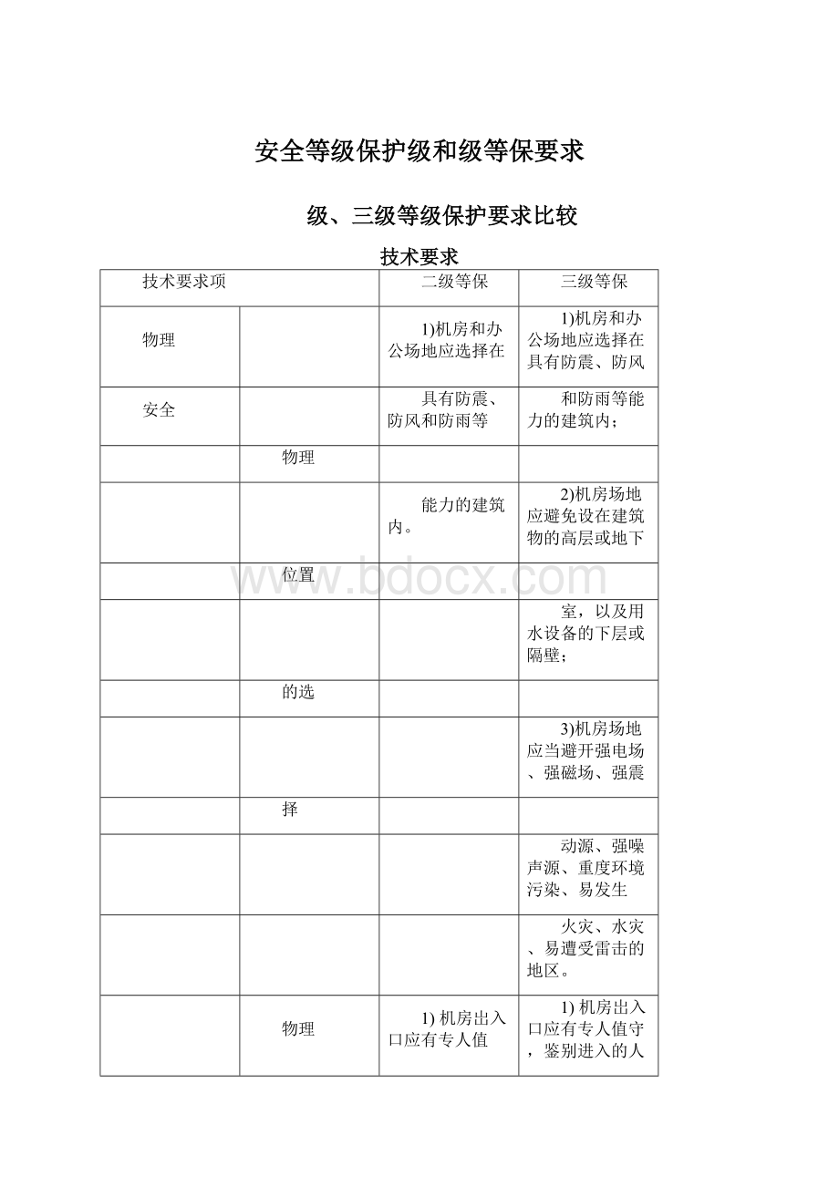 安全等级保护级和级等保要求.docx_第1页