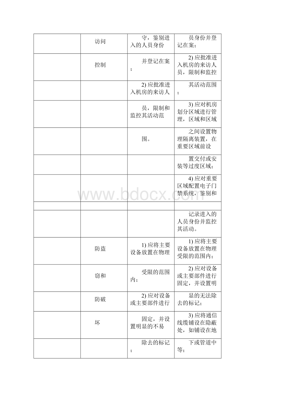 安全等级保护级和级等保要求.docx_第2页