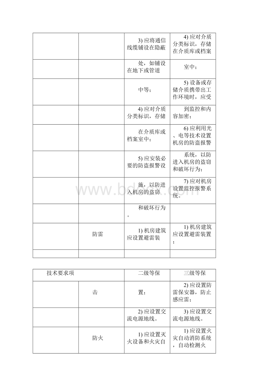 安全等级保护级和级等保要求.docx_第3页