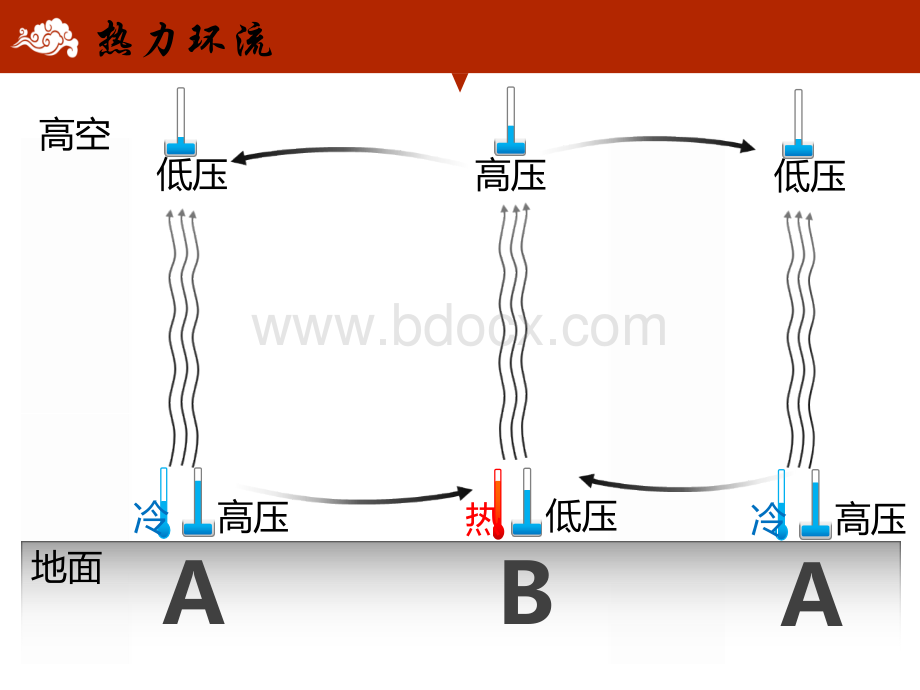 气压带和风带课件.ppt_第2页