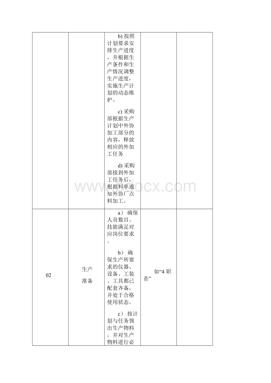 生产过程控制程序.docx_第3页