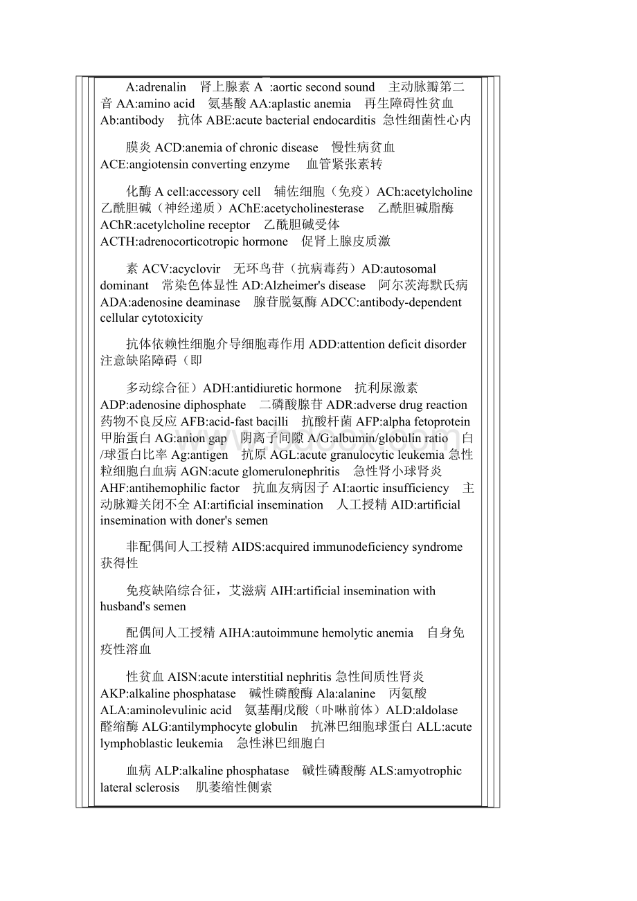 医学英文缩写.docx_第2页