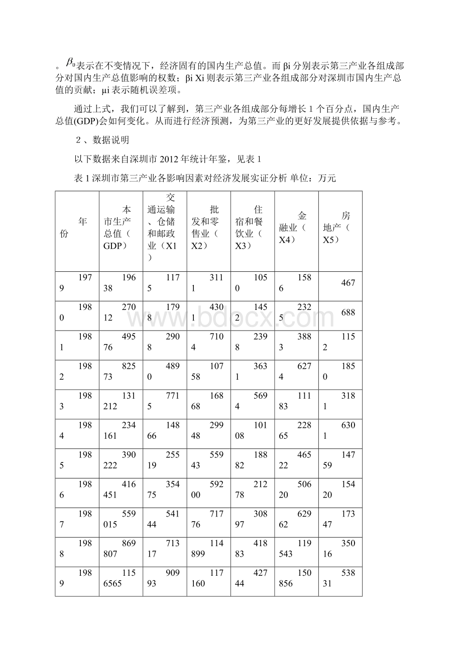 中级计量经济学论文Word下载.docx_第2页