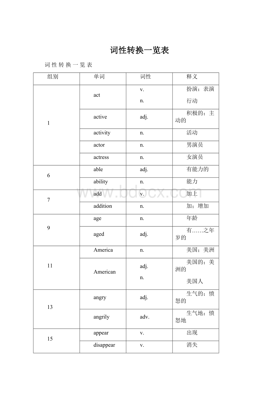 词性转换一览表.docx_第1页