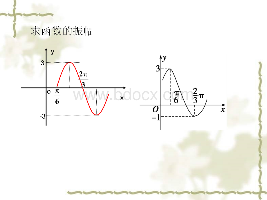 由三角函数图像求解析式.ppt_第3页