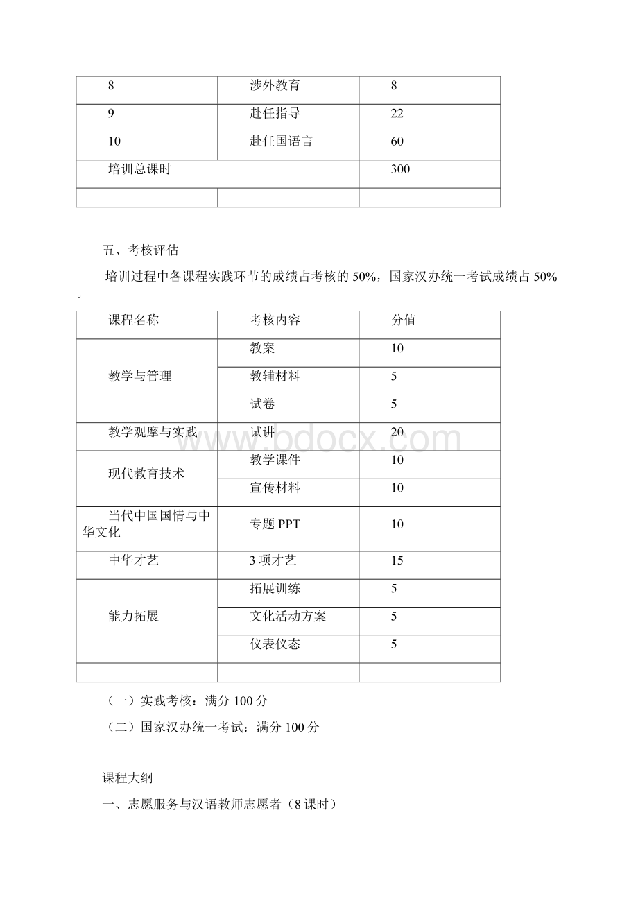 汉语教师志愿者培训大纲.docx_第2页
