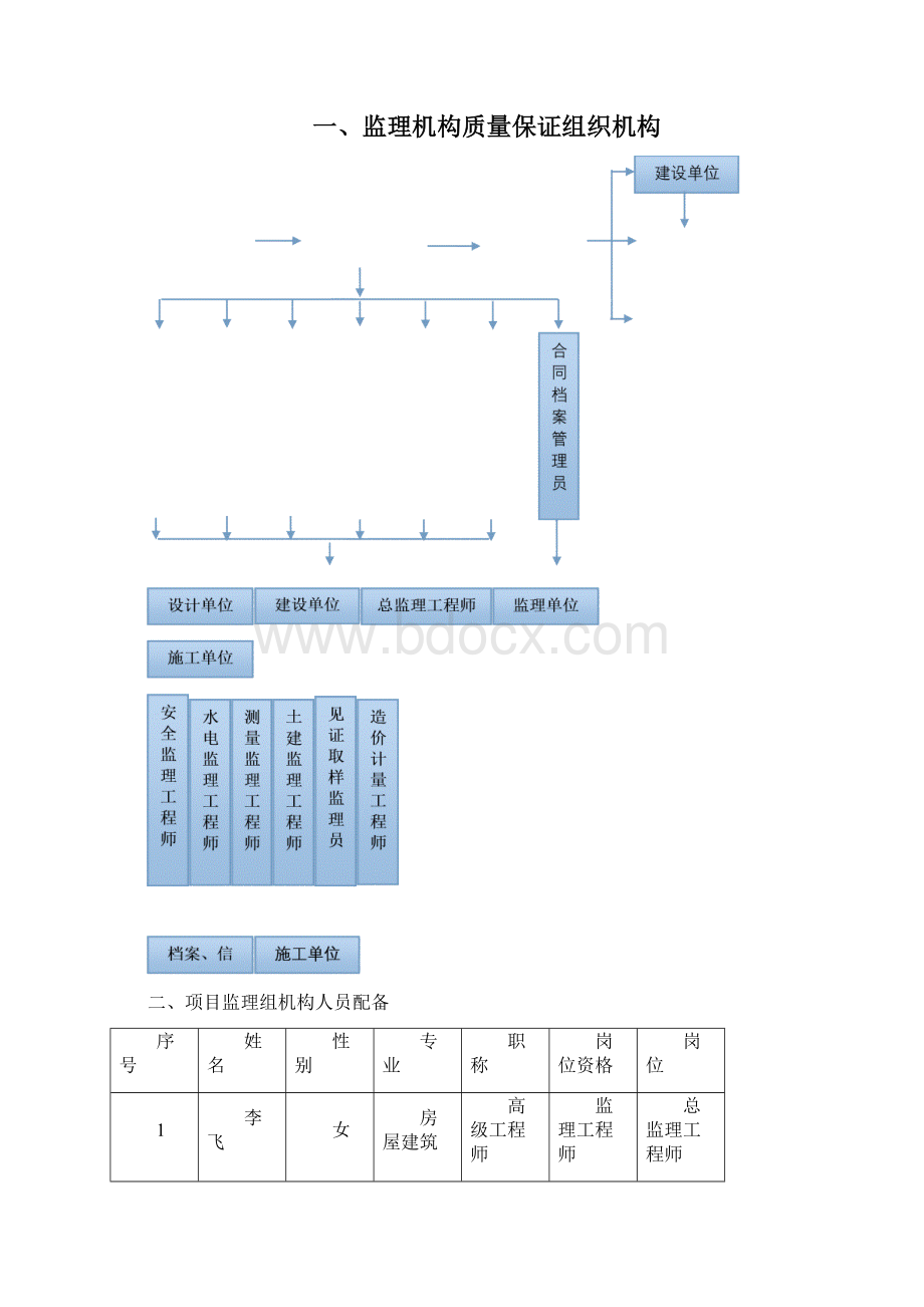 监理质量保证体系及保证措施Word文件下载.docx_第2页