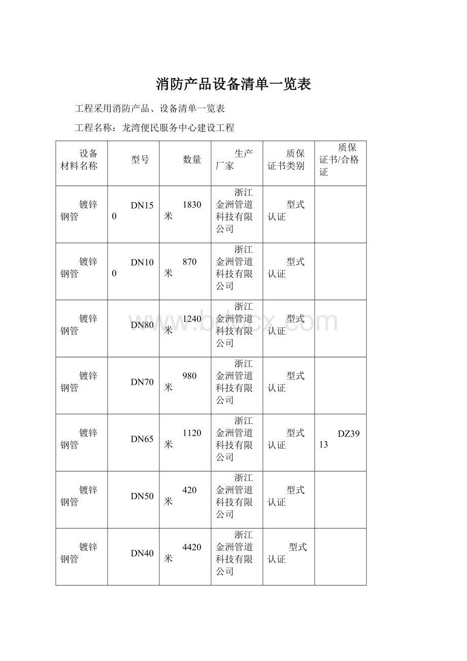 消防产品设备清单一览表.docx