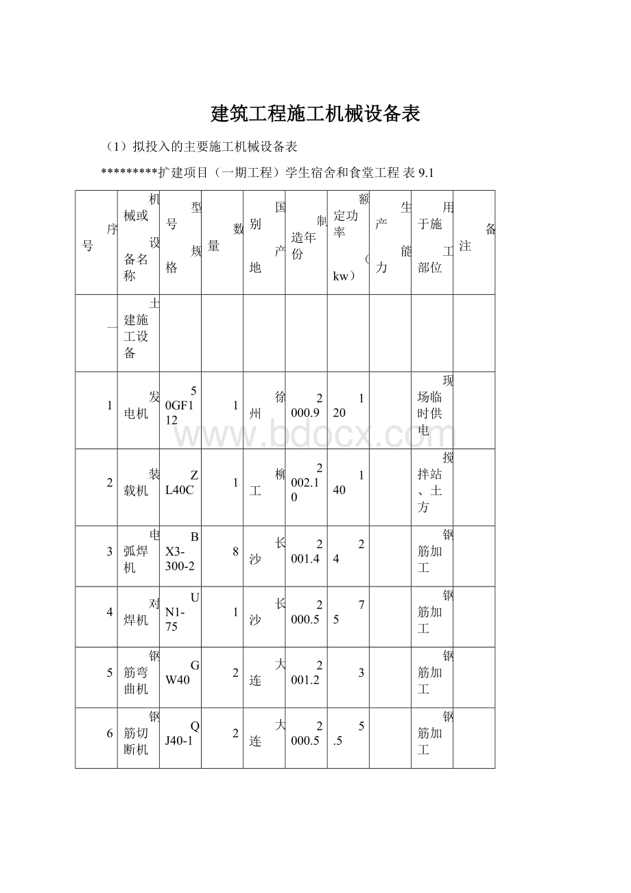 建筑工程施工机械设备表Word文档下载推荐.docx_第1页