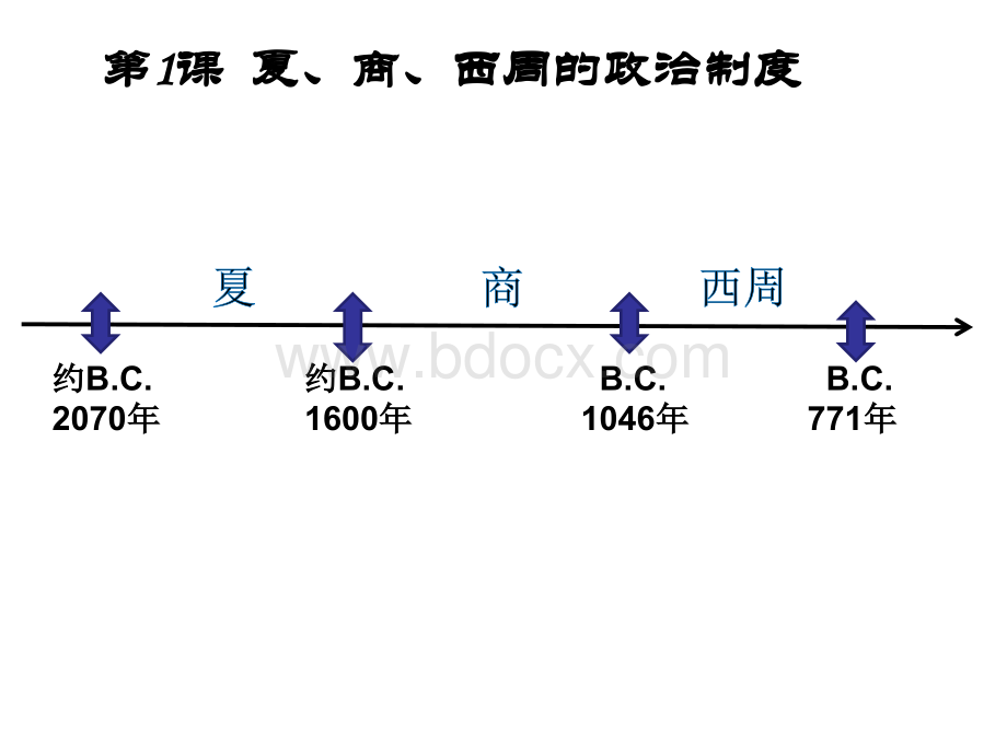 第1课夏商西周的政治制度(二).ppt_第3页