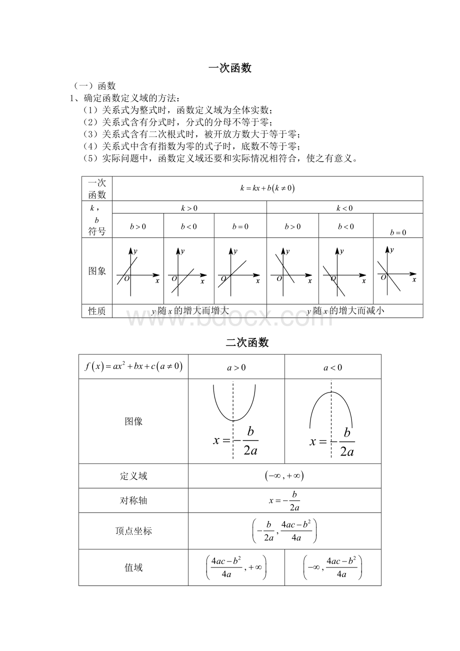 高中各种函数图像画法与函数性质.doc_第1页