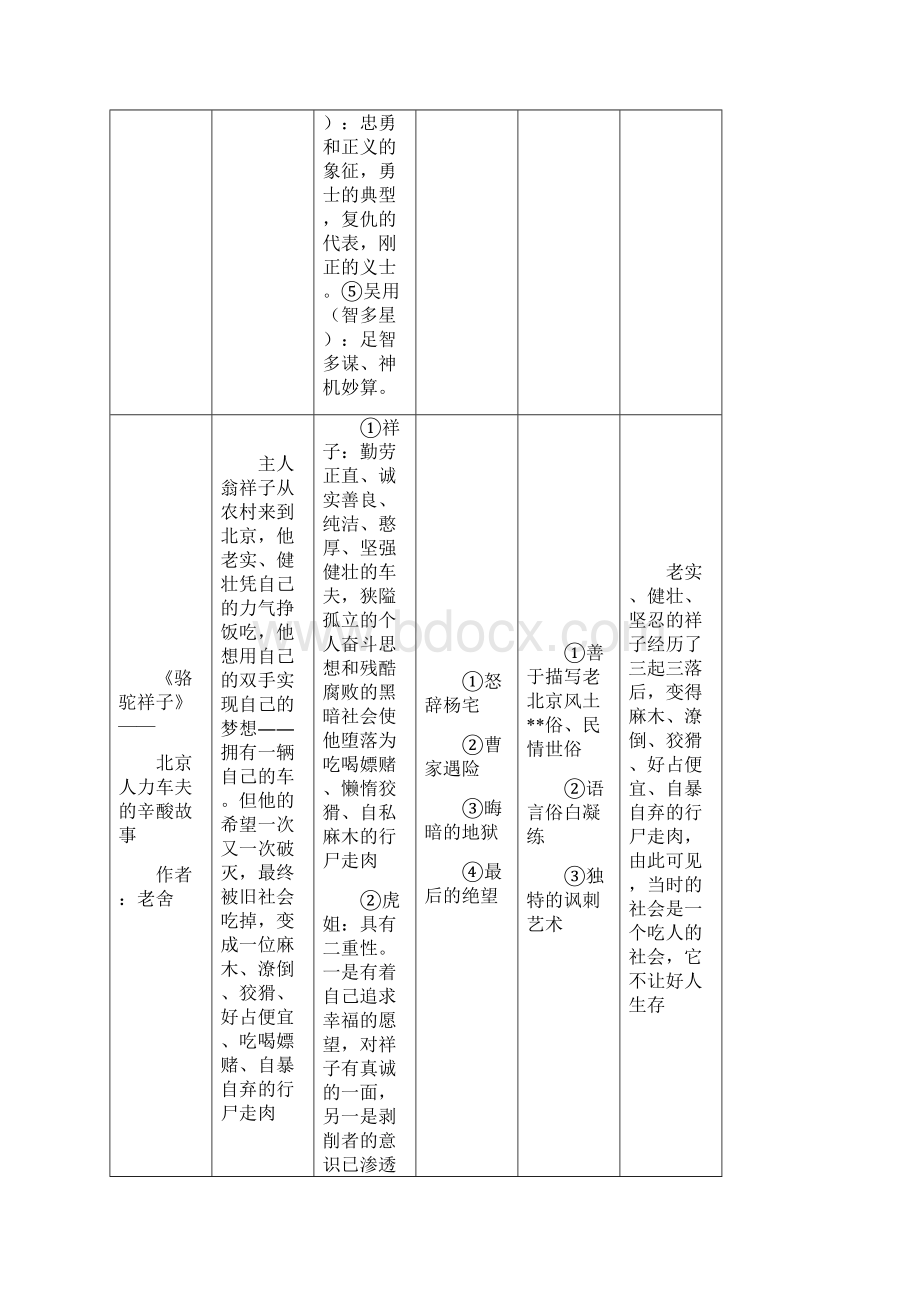 名著知识点归纳.docx_第3页