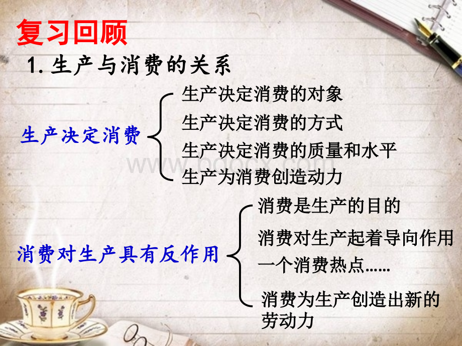 经济生活第二课多变的价格.ppt_第1页