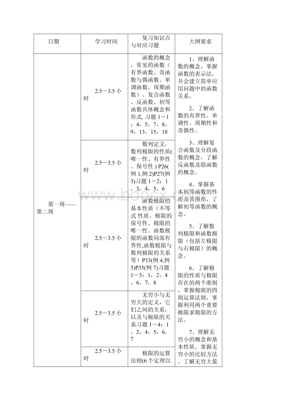 考研数三之高数按小时3个月基础复习规划Word格式文档下载.docx_第2页