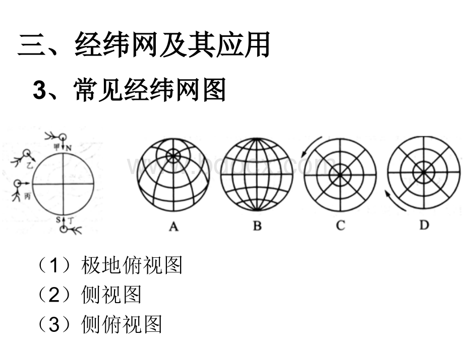 高考地理一轮经纬网的应用.ppt_第2页