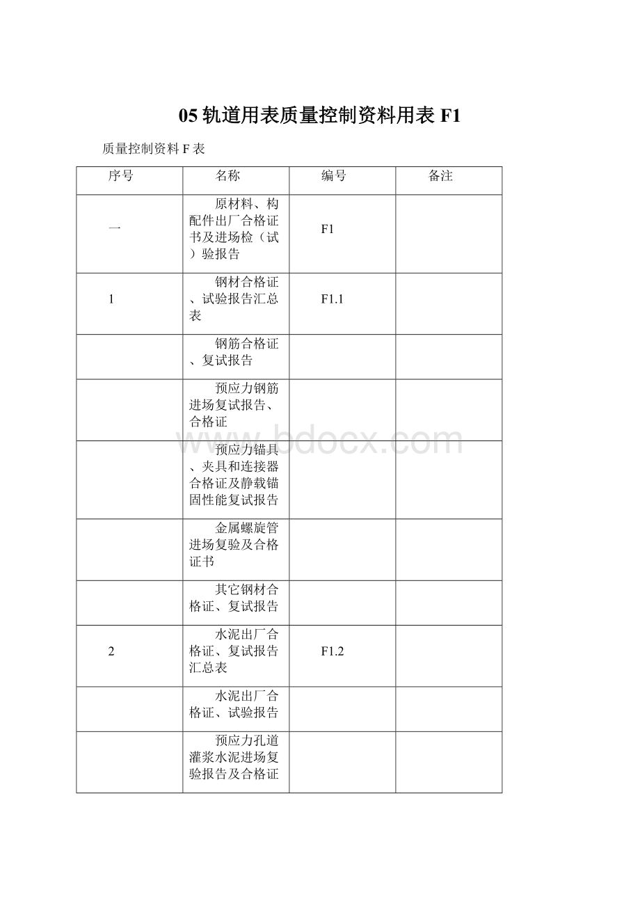 05轨道用表质量控制资料用表F1Word下载.docx