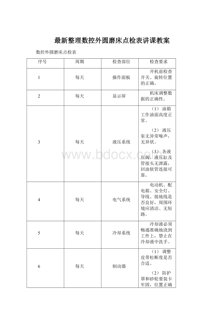 最新整理数控外圆磨床点检表讲课教案Word格式.docx