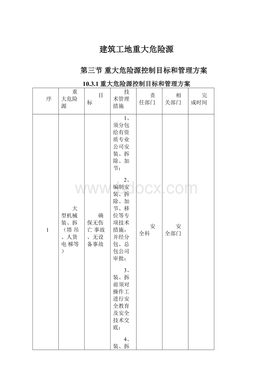 建筑工地重大危险源.docx