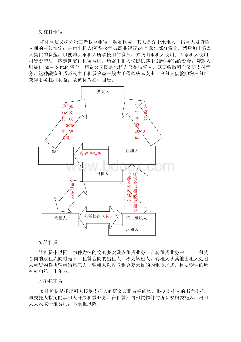 融资租赁资料集.docx_第3页