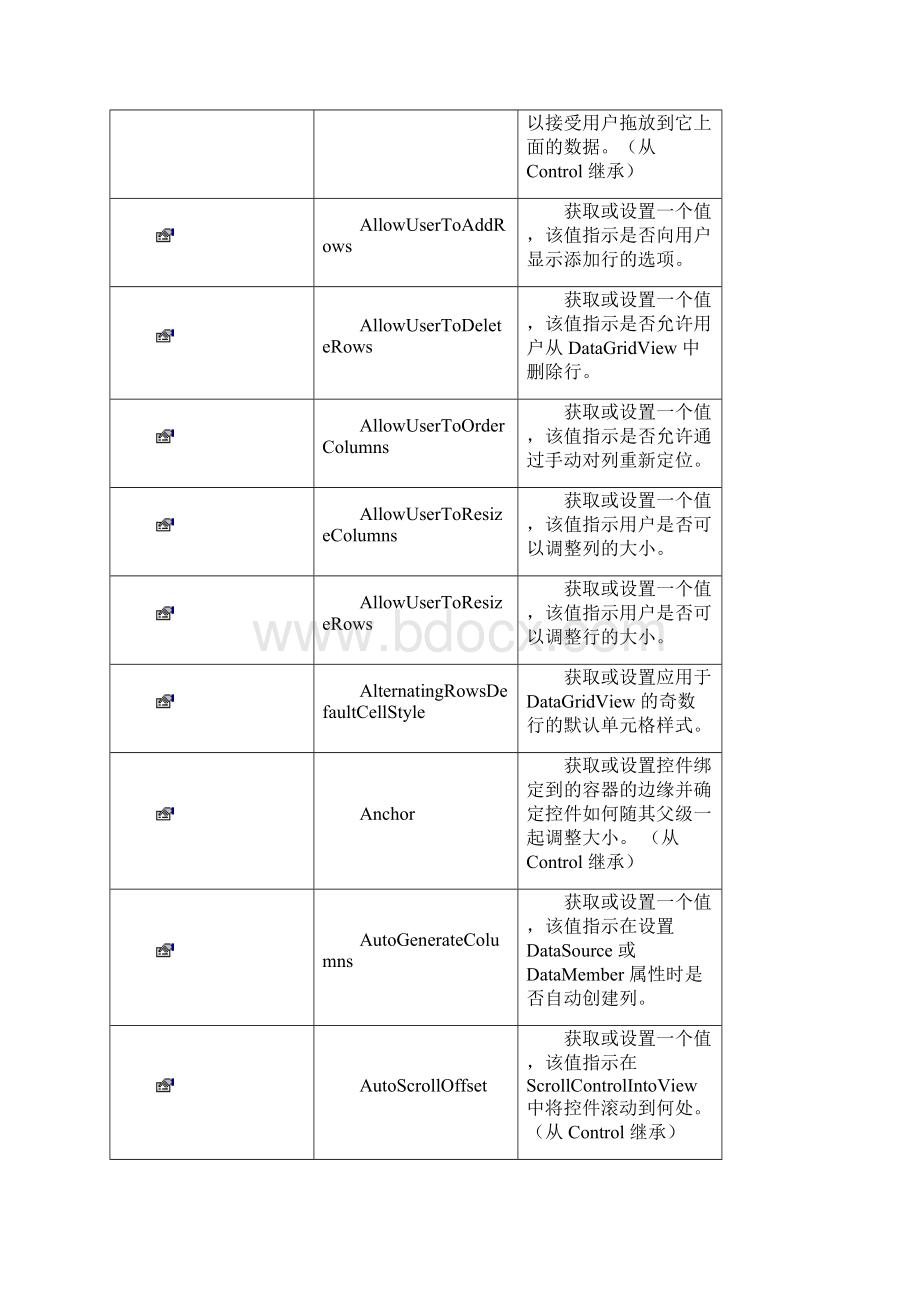 DataGridView属性和方法Word下载.docx_第2页