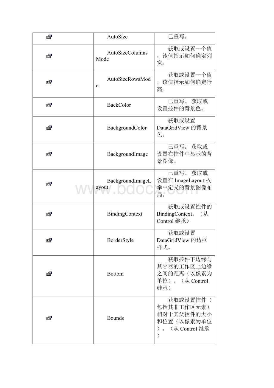 DataGridView属性和方法Word下载.docx_第3页