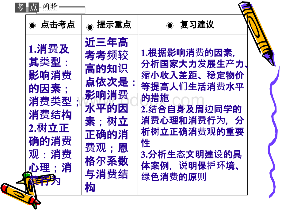 高考政治总复习课件多彩的消费必修.ppt_第2页