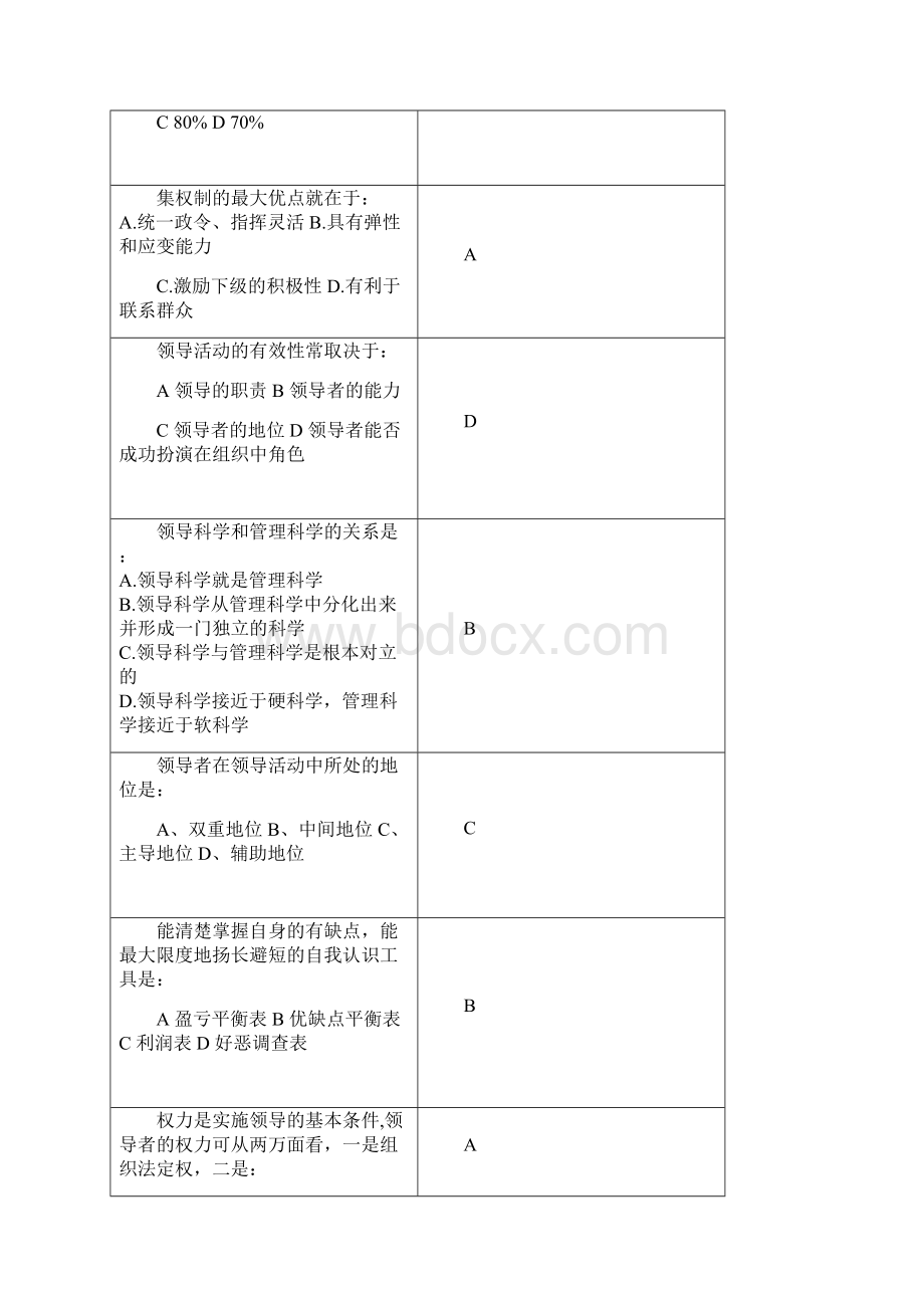 领导科学与艺术综合复习.docx_第2页