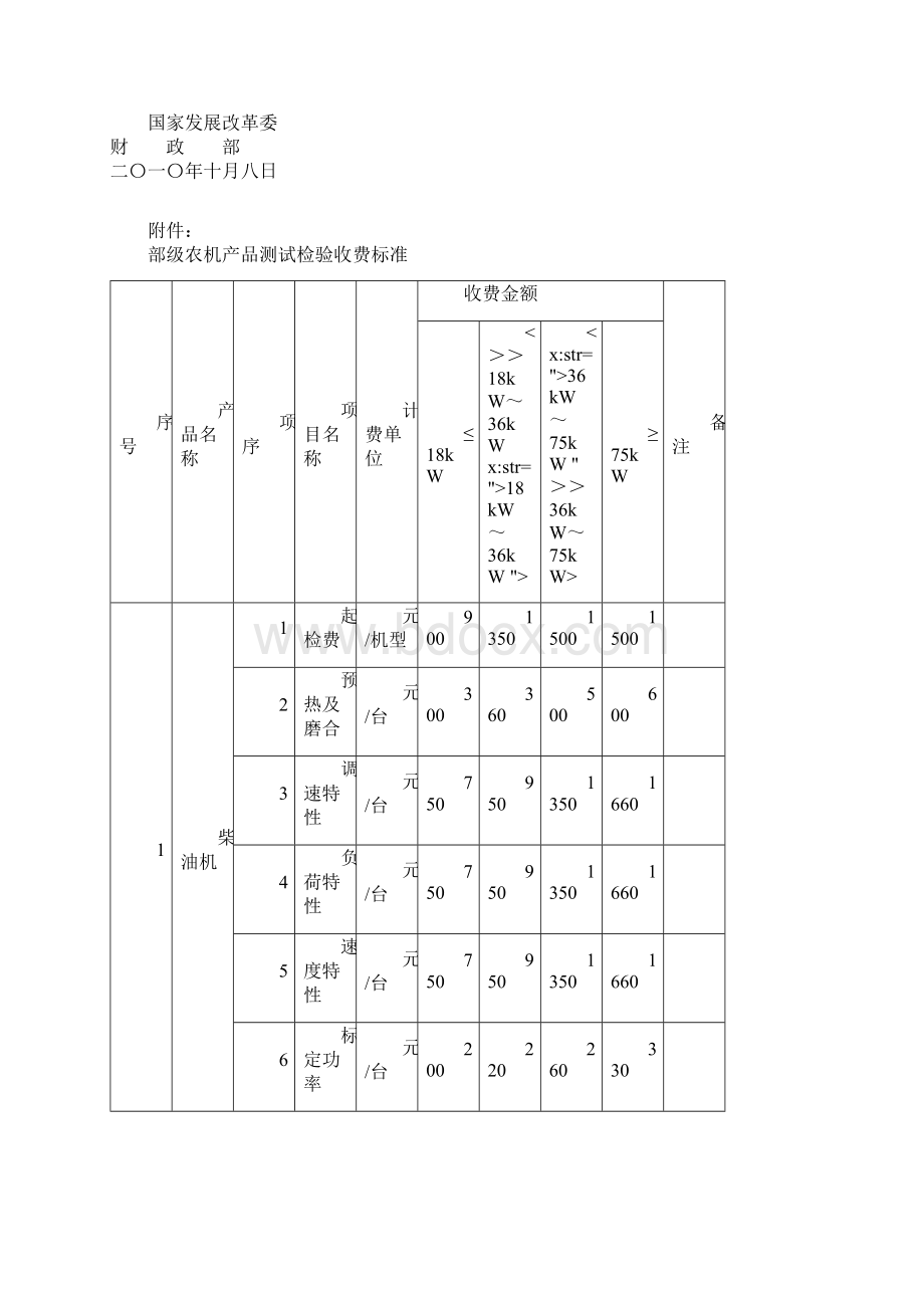 农机产品测试检验收费标准Word文档格式.docx_第2页