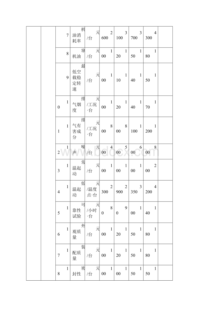 农机产品测试检验收费标准Word文档格式.docx_第3页