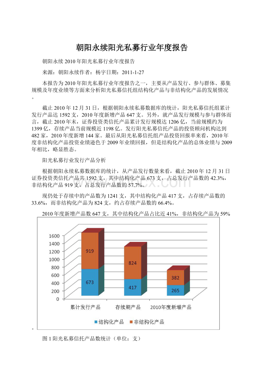 朝阳永续阳光私募行业年度报告.docx_第1页