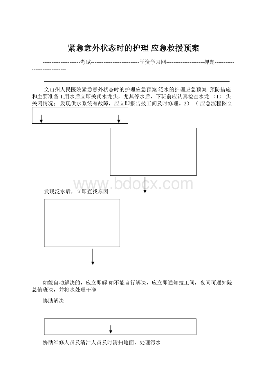 紧急意外状态时的护理 应急救援预案.docx