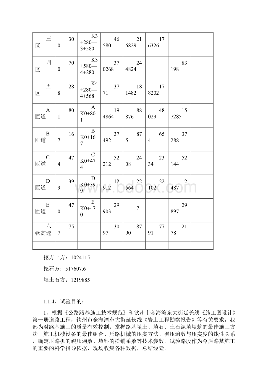 填石路堤试验路施工方案文档格式.docx_第3页