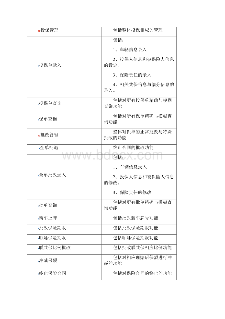 PICC第三代核心业务系统车险承保系统V111000版本操作使用手册簿.docx_第3页