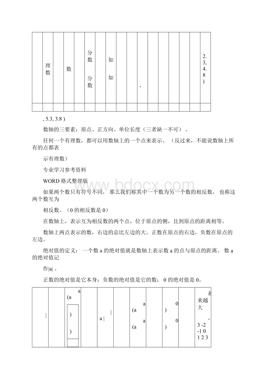 初中数学北师大版全套复习资料全.docx_第3页