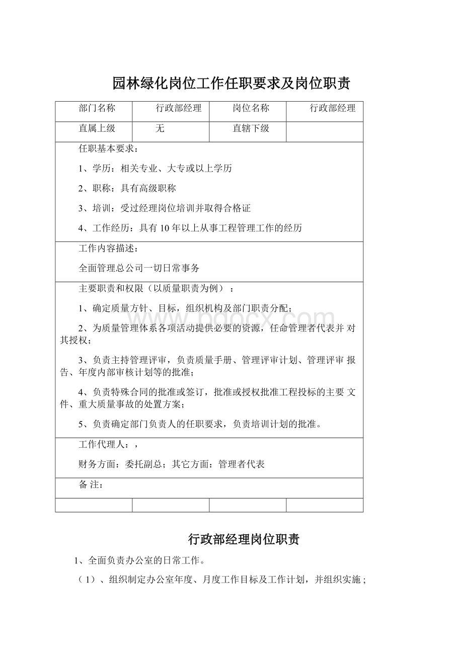 园林绿化岗位工作任职要求及岗位职责Word下载.docx_第1页