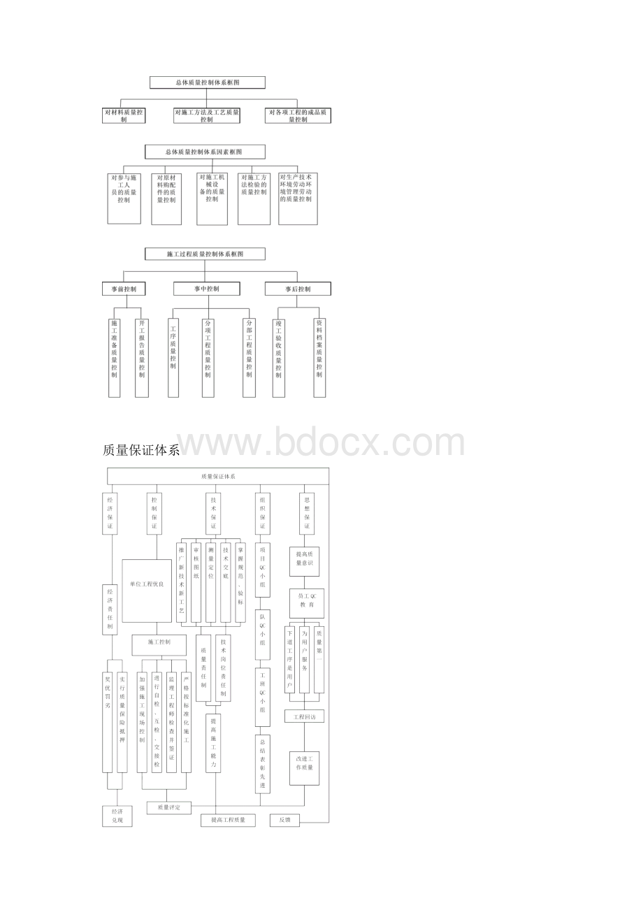 质量管理体系质量保证措施.docx_第2页