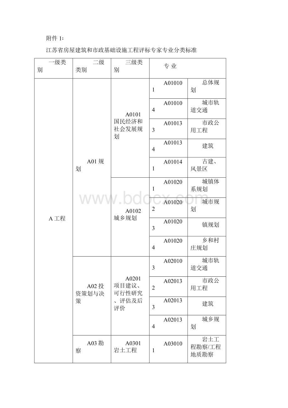 专家申请资质.docx_第3页