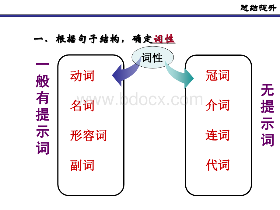 高考英语语法填空考点分析PPT文件格式下载.ppt_第3页