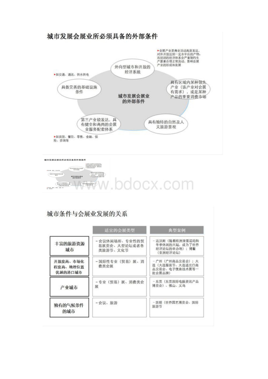 城市大型公共设施项目建设需要解决的八大问题Word格式文档下载.docx_第2页