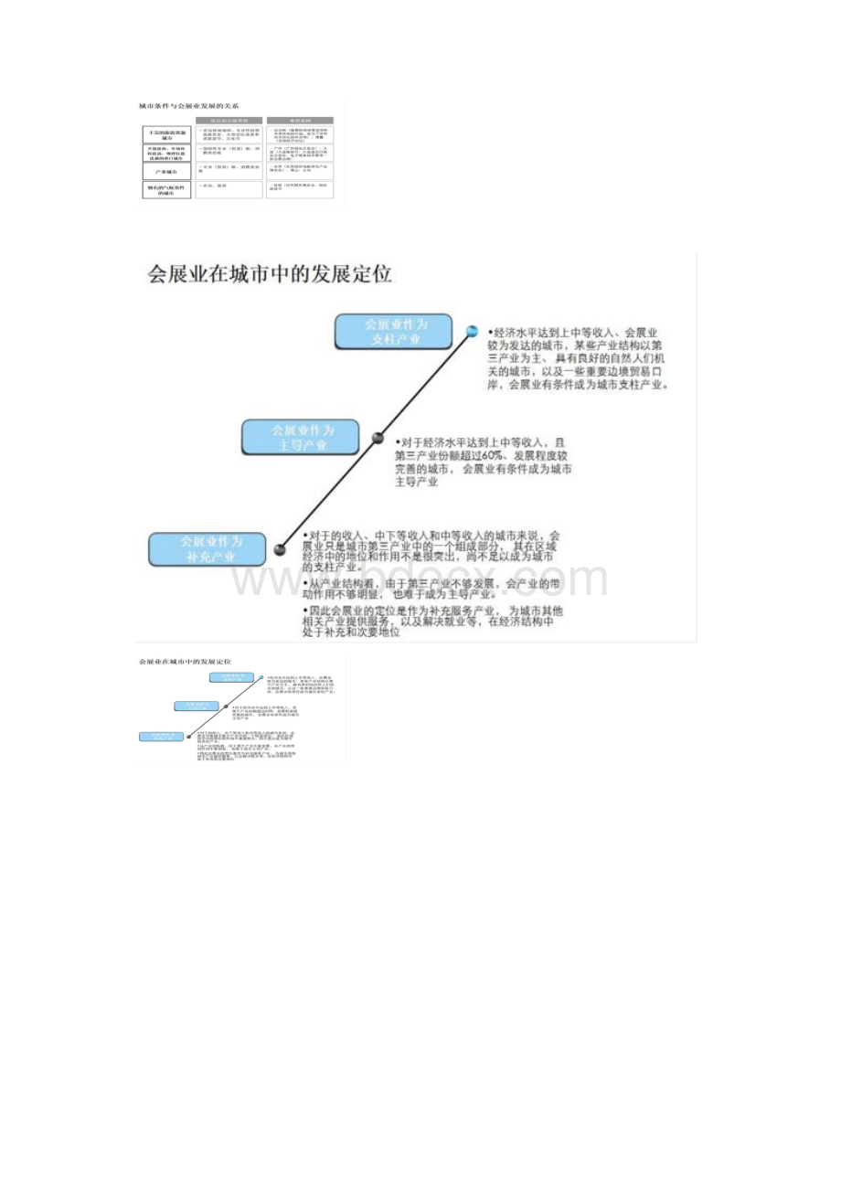 城市大型公共设施项目建设需要解决的八大问题Word格式文档下载.docx_第3页